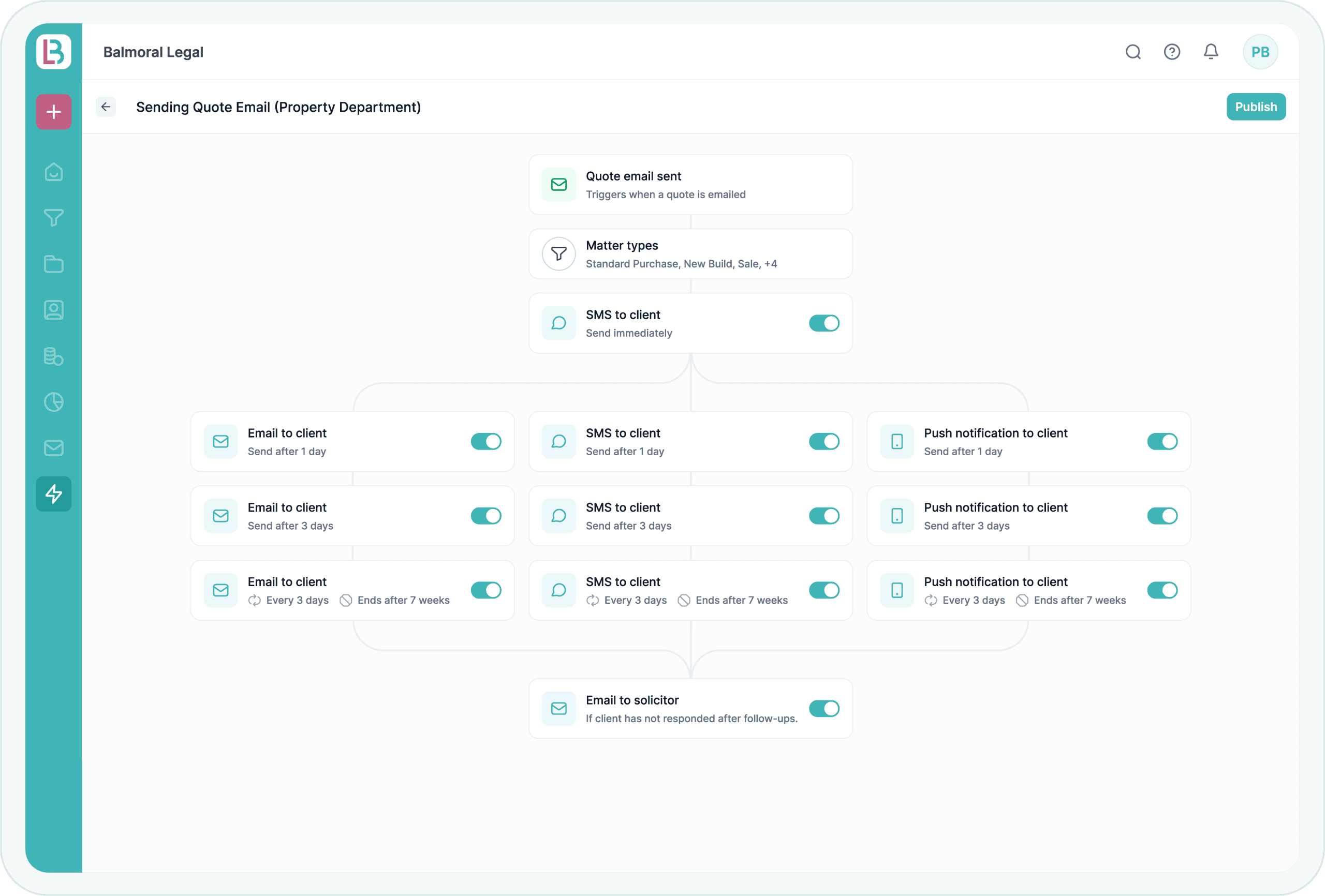 Automations feature