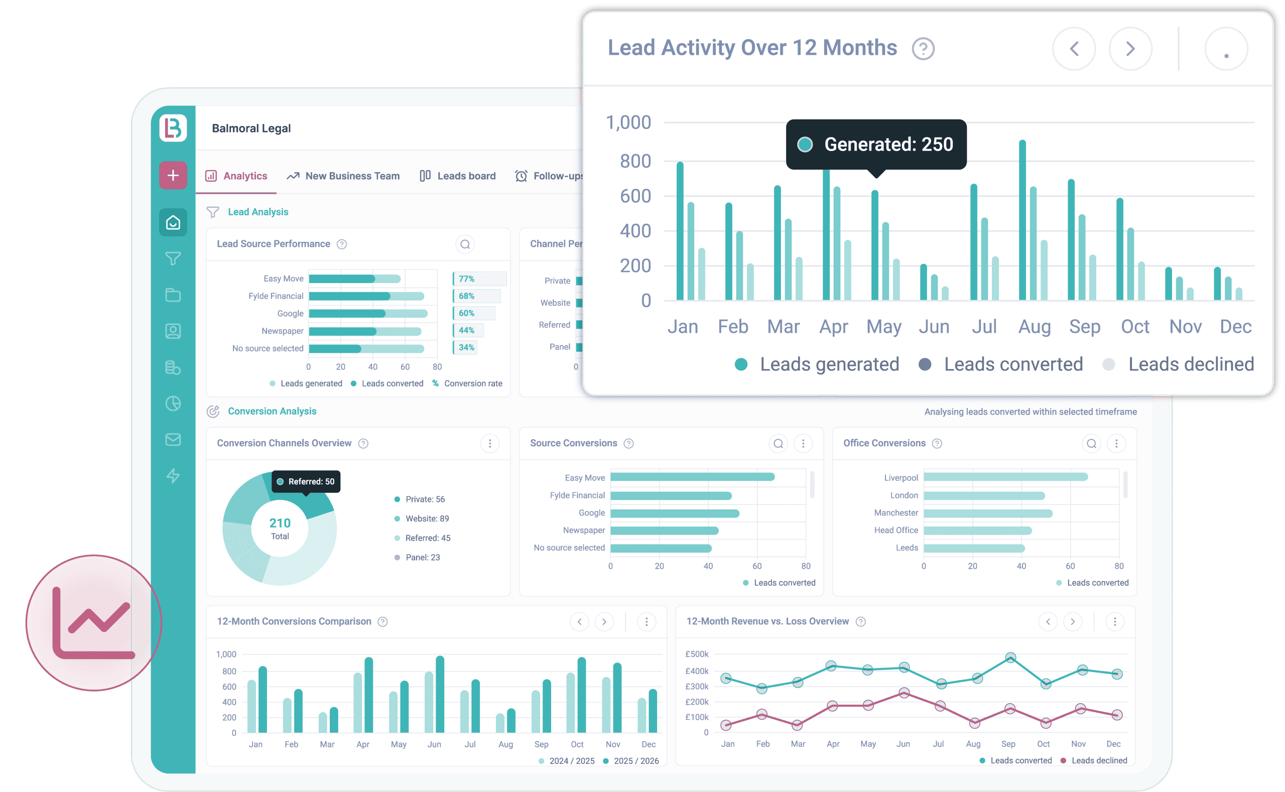 Company Tracking