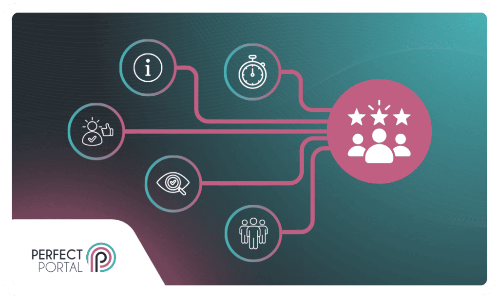 5 best practices for creating a better client experience.